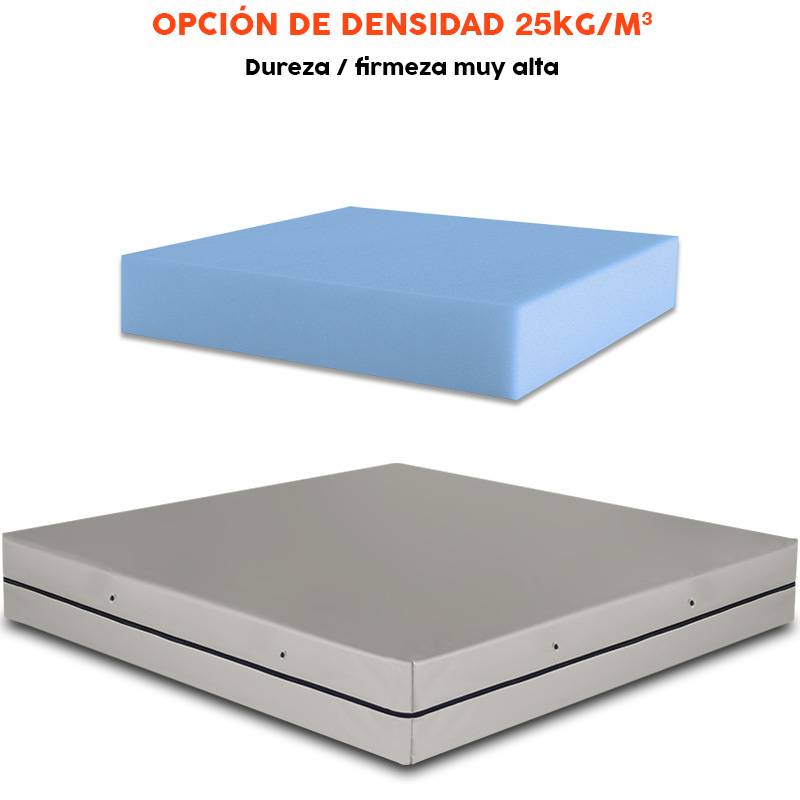 Colchonetas para rocódromos y...