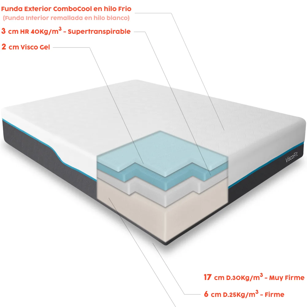colchon-viscoelastica-viscofit